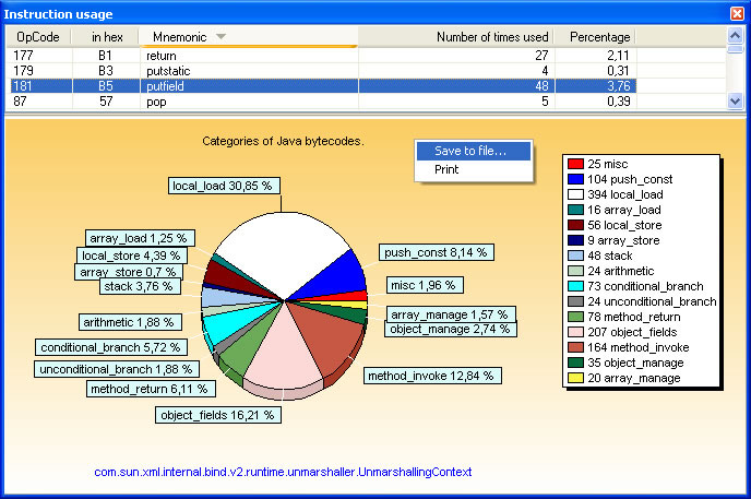 Instruction usage. Static bytecode frequency - the number of times a bytecode appears in a class file.